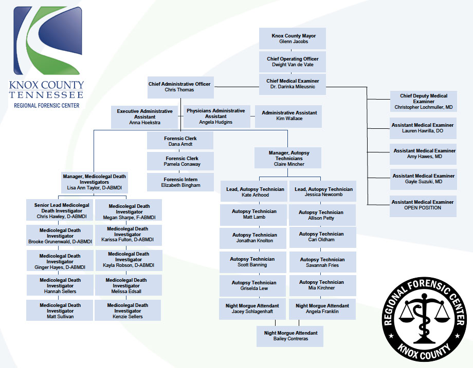 Organizational Chart