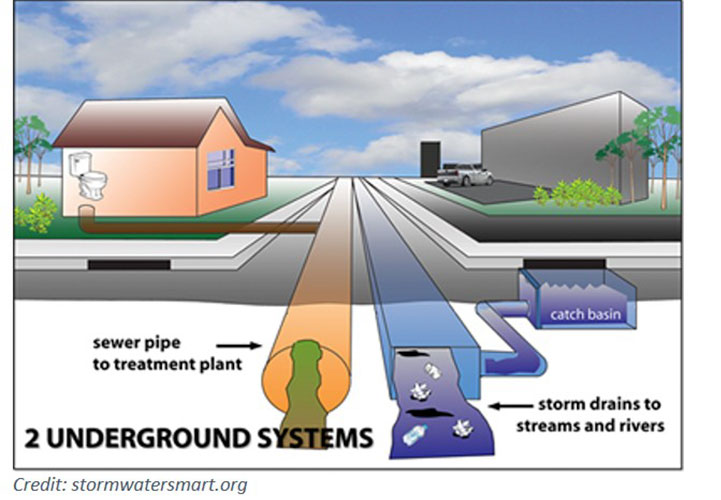 underground_systems